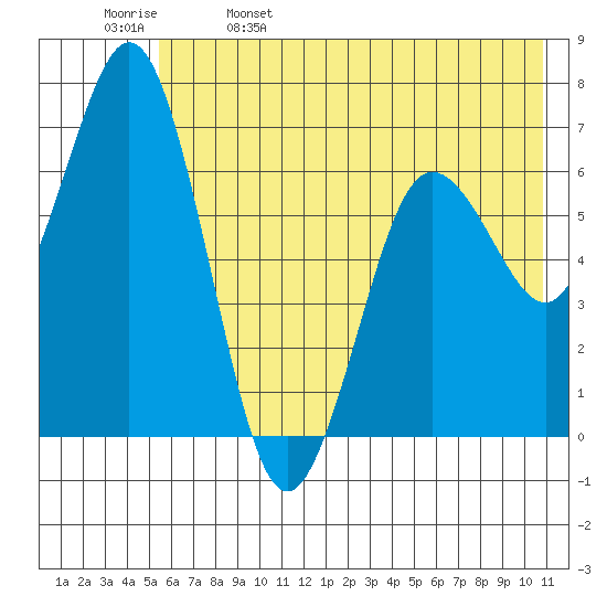 Saltery Cove tide chart for Monday, May 27, 2024