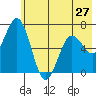 Saltery Cove tide chart for Monday, May 27, 2024