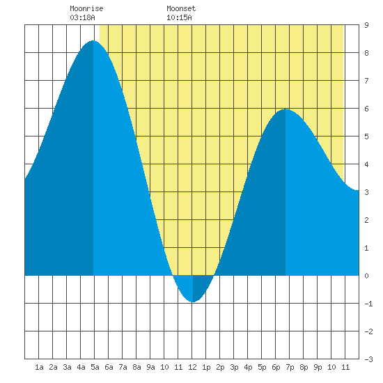 Saltery Cove tide chart for Tuesday, May 28, 2024