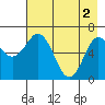 Saltery Cove tide chart for Thursday, May 2, 2024