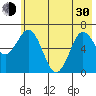 Saltery Cove tide chart for Thursday, May 30, 2024
