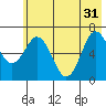 Saltery Cove tide chart for Friday, May 31, 2024