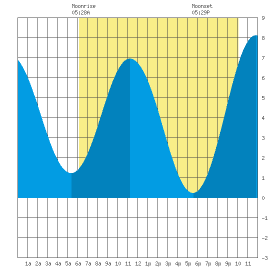 Saltery Cove tide chart for Saturday, May 4, 2024
