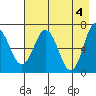 Saltery Cove tide chart for Saturday, May 4, 2024