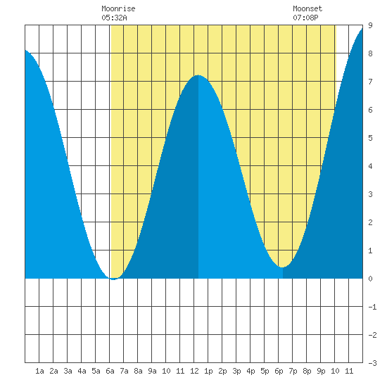 Saltery Cove tide chart for Sunday, May 5, 2024