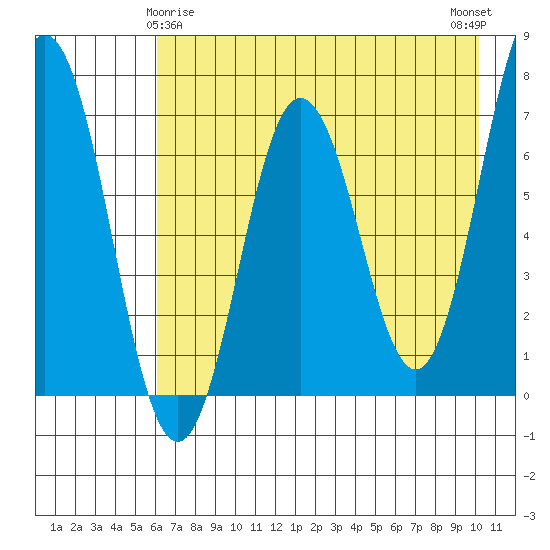 Saltery Cove tide chart for Monday, May 6, 2024