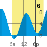 Saltery Cove tide chart for Monday, May 6, 2024