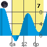 Saltery Cove tide chart for Tuesday, May 7, 2024