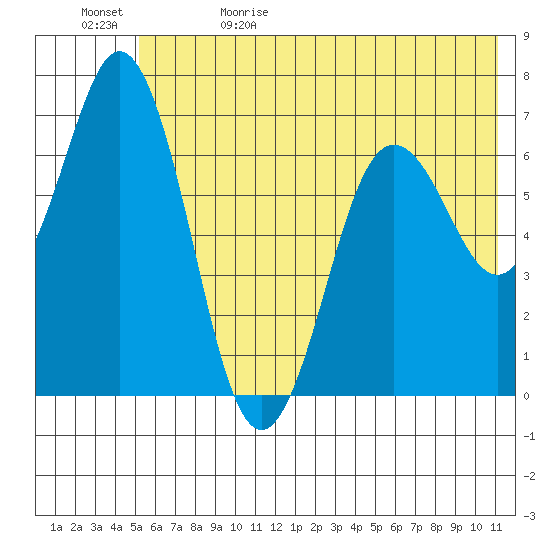 Saltery Cove tide chart for Monday, June 10, 2024