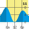 Saltery Cove tide chart for Tuesday, June 11, 2024
