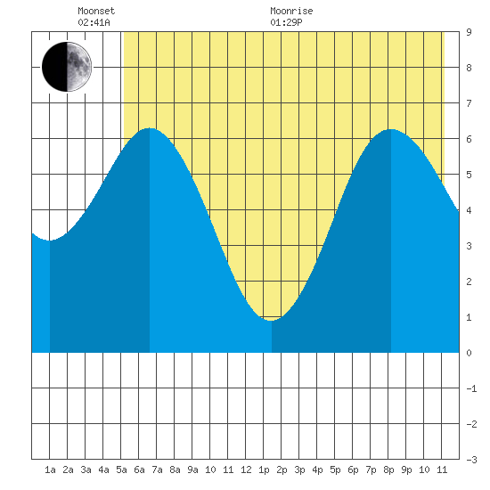 Saltery Cove tide chart for Thursday, June 13, 2024