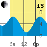 Saltery Cove tide chart for Thursday, June 13, 2024