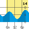 Saltery Cove tide chart for Friday, June 14, 2024