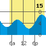 Saltery Cove tide chart for Saturday, June 15, 2024