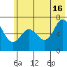 Saltery Cove tide chart for Sunday, June 16, 2024