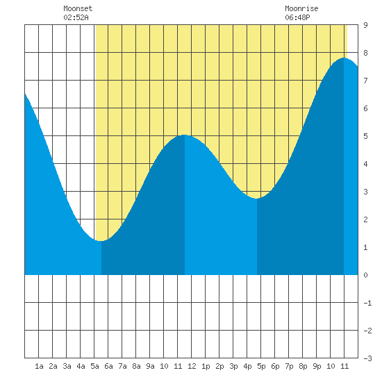 Saltery Cove tide chart for Monday, June 17, 2024