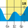Saltery Cove tide chart for Tuesday, June 18, 2024