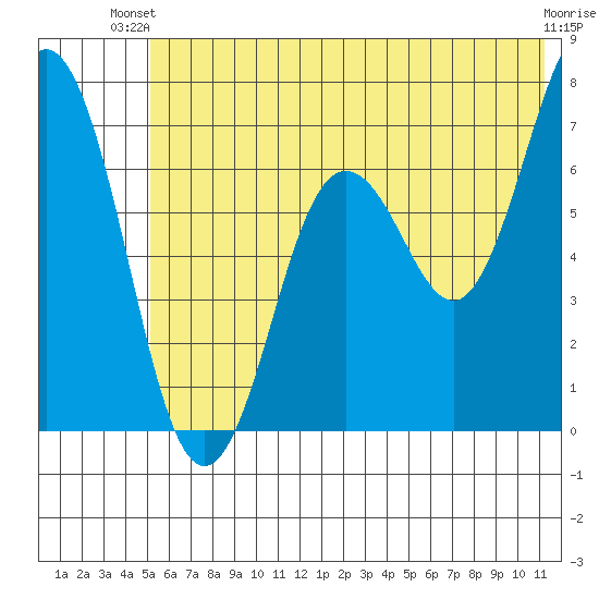 Saltery Cove tide chart for Thursday, June 20, 2024