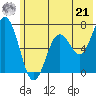 Saltery Cove tide chart for Friday, June 21, 2024