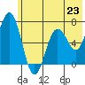 Saltery Cove tide chart for Sunday, June 23, 2024