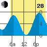 Saltery Cove tide chart for Friday, June 28, 2024