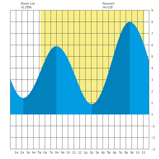 Saltery Cove tide chart for Saturday, June 29, 2024