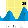 Saltery Cove tide chart for Saturday, June 29, 2024