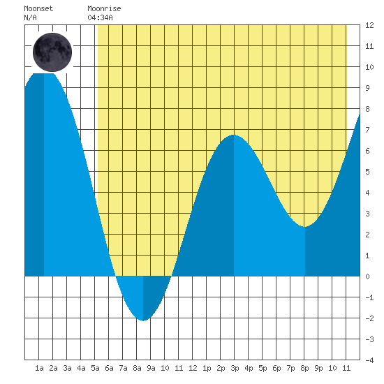 Saltery Cove tide chart for Thursday, June 6, 2024