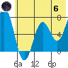Saltery Cove tide chart for Thursday, June 6, 2024