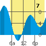 Saltery Cove tide chart for Friday, June 7, 2024