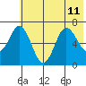 Saltery Cove tide chart for Thursday, July 11, 2024