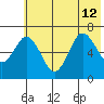 Saltery Cove tide chart for Friday, July 12, 2024