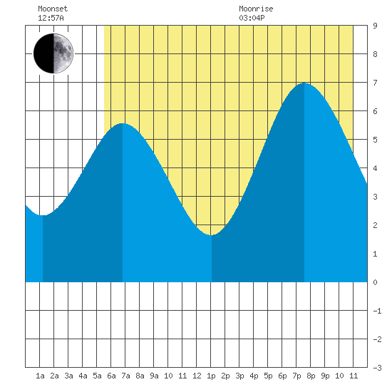 Saltery Cove tide chart for Saturday, July 13, 2024