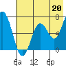 Saltery Cove tide chart for Saturday, July 20, 2024