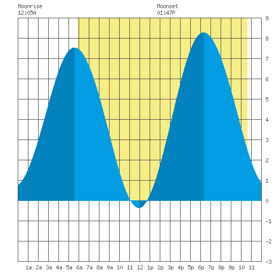 Saltery Cove tide chart for Friday, July 26, 2024