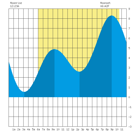 Saltery Cove tide chart for Monday, July 29, 2024