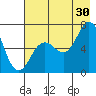 Saltery Cove tide chart for Tuesday, July 30, 2024