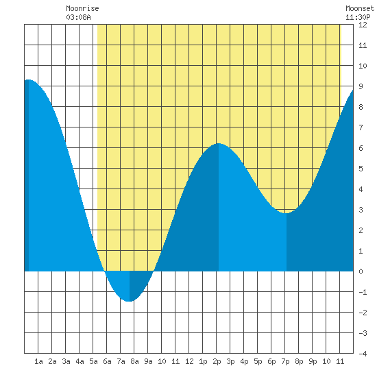 Saltery Cove tide chart for Thursday, July 4, 2024
