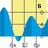Saltery Cove tide chart for Saturday, July 6, 2024