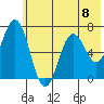Saltery Cove tide chart for Monday, July 8, 2024
