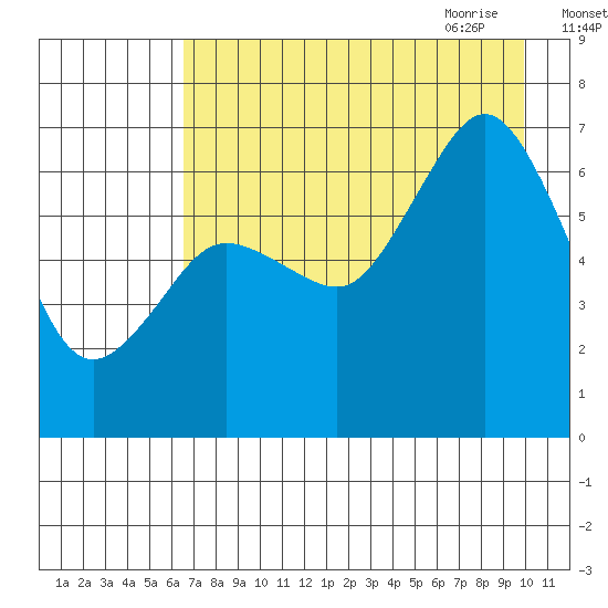 Saltery Cove tide chart for Tuesday, August 13, 2024