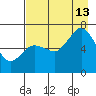 Saltery Cove tide chart for Tuesday, August 13, 2024