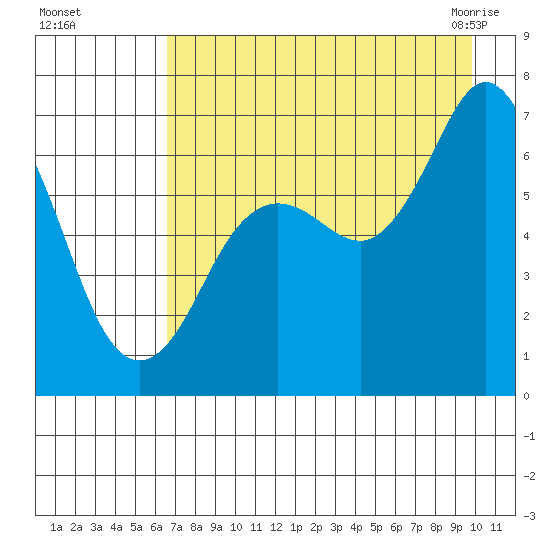 Saltery Cove tide chart for Thursday, August 15, 2024