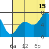 Saltery Cove tide chart for Thursday, August 15, 2024
