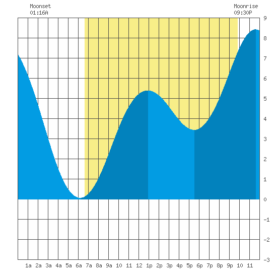 Saltery Cove tide chart for Friday, August 16, 2024