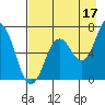 Saltery Cove tide chart for Saturday, August 17, 2024