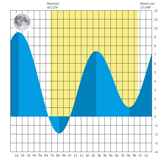 Saltery Cove tide chart for Monday, August 19, 2024
