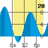 Saltery Cove tide chart for Tuesday, August 20, 2024