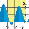 Saltery Cove tide chart for Wednesday, August 21, 2024