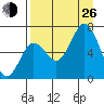Saltery Cove tide chart for Monday, August 26, 2024